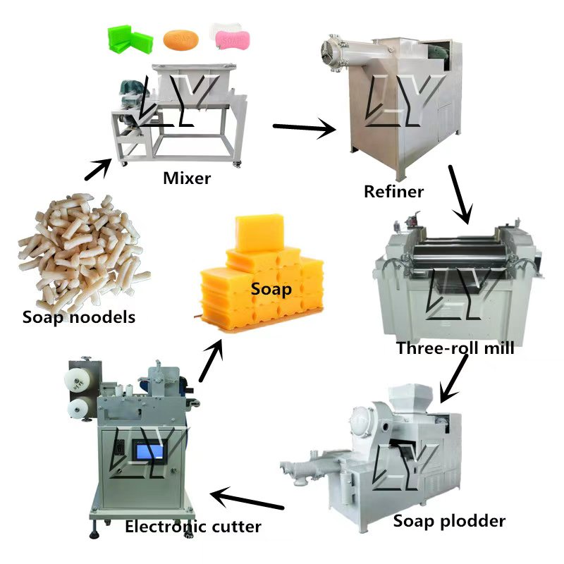 Automatic Small Scale 200-1000 - Soap Making Machine For Sale review and price