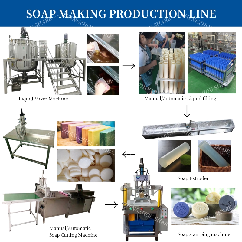 Transparent Bar Soap Making Ma - Soap Making Machine For Sale review and price